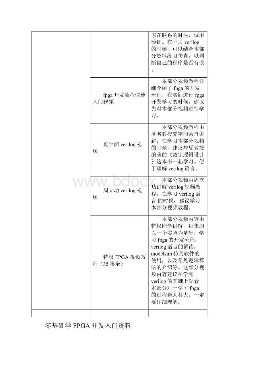 零基础学FPGA开发入门资料.docx_第2页