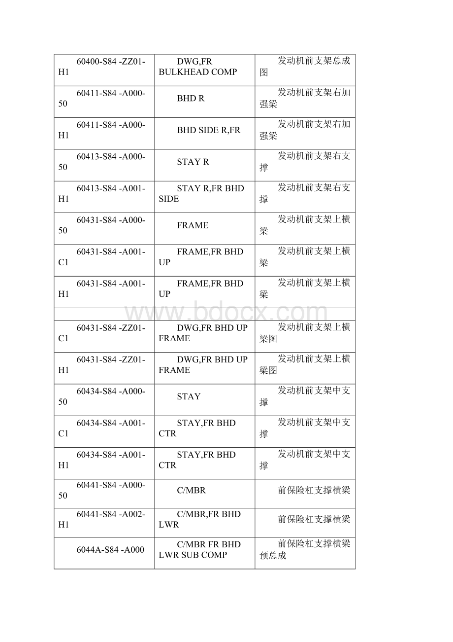 中英文汽车零件对照表.docx_第3页