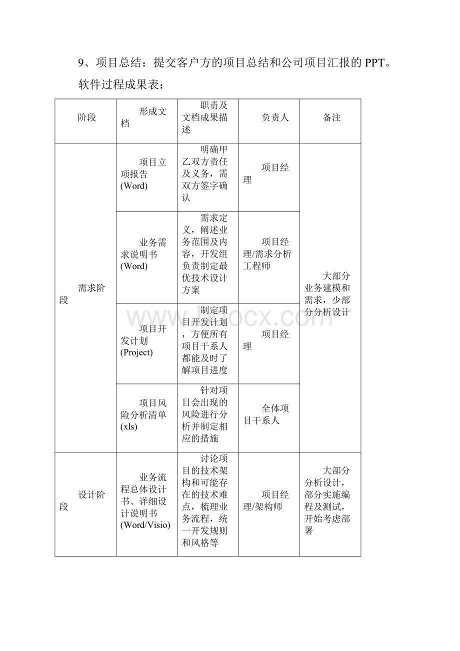 最新软件研发部管理制度资料.docx_第2页