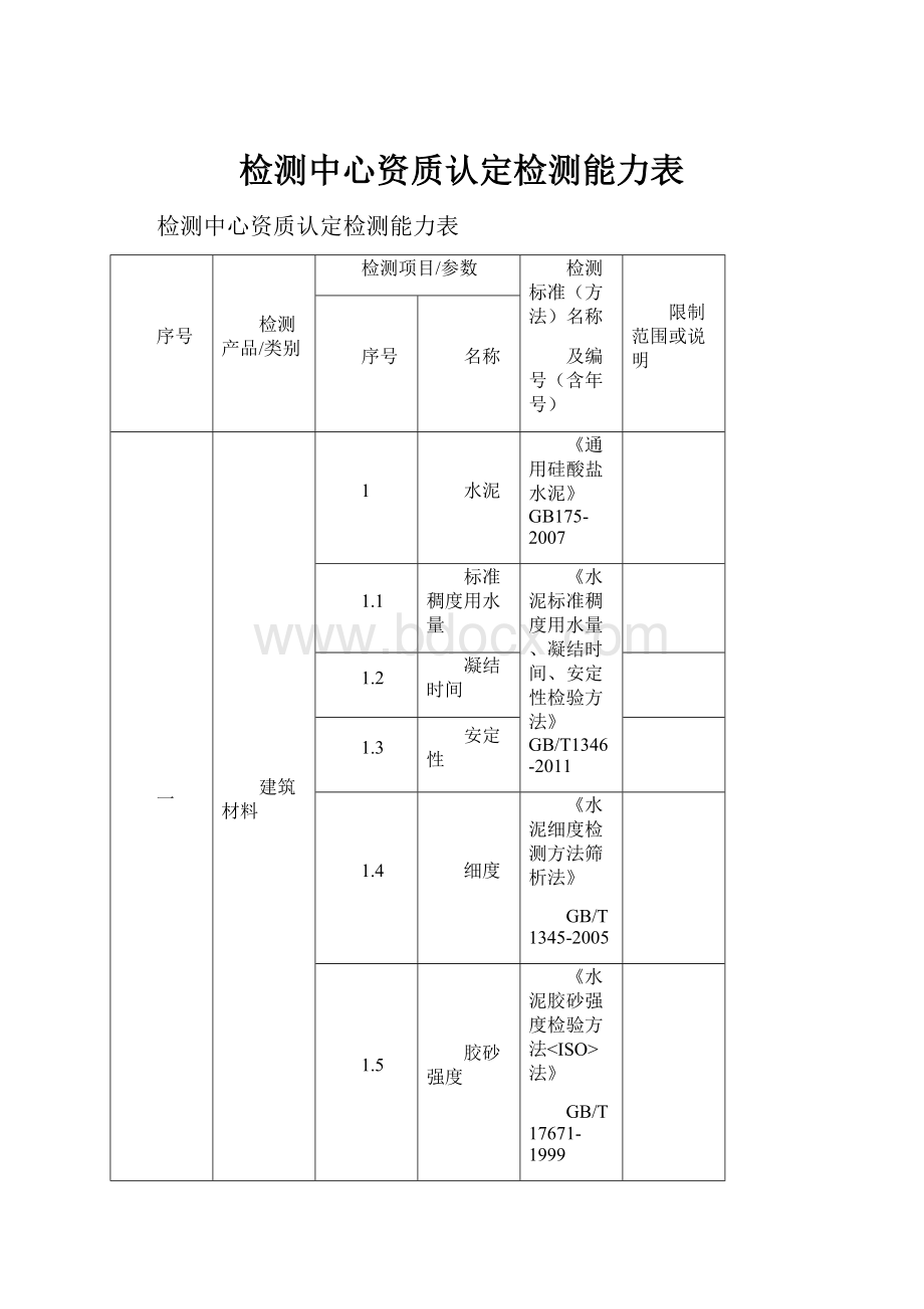 检测中心资质认定检测能力表.docx