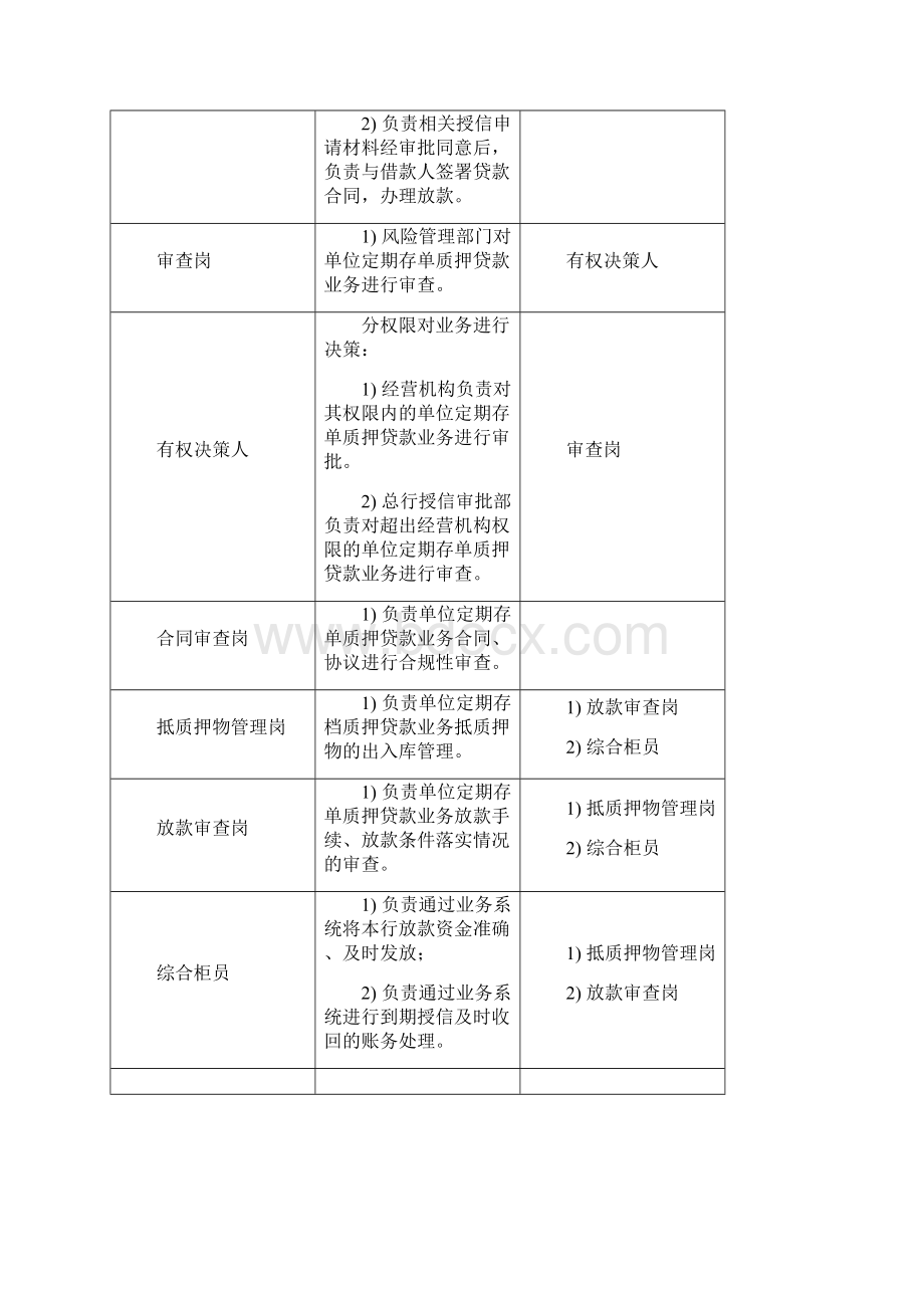 银行单位定期存单质押贷款操作规程.docx_第2页