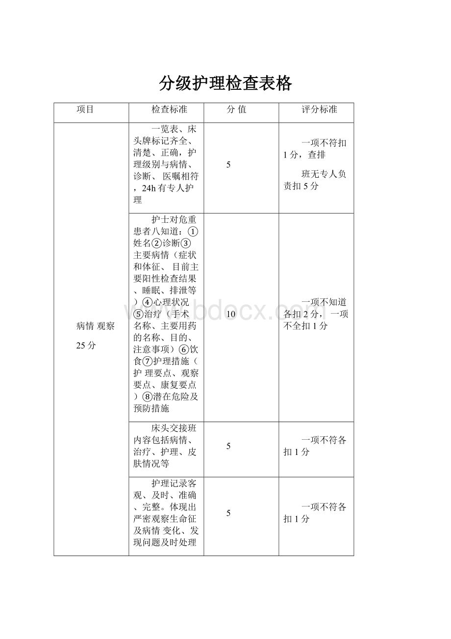 分级护理检查表格.docx