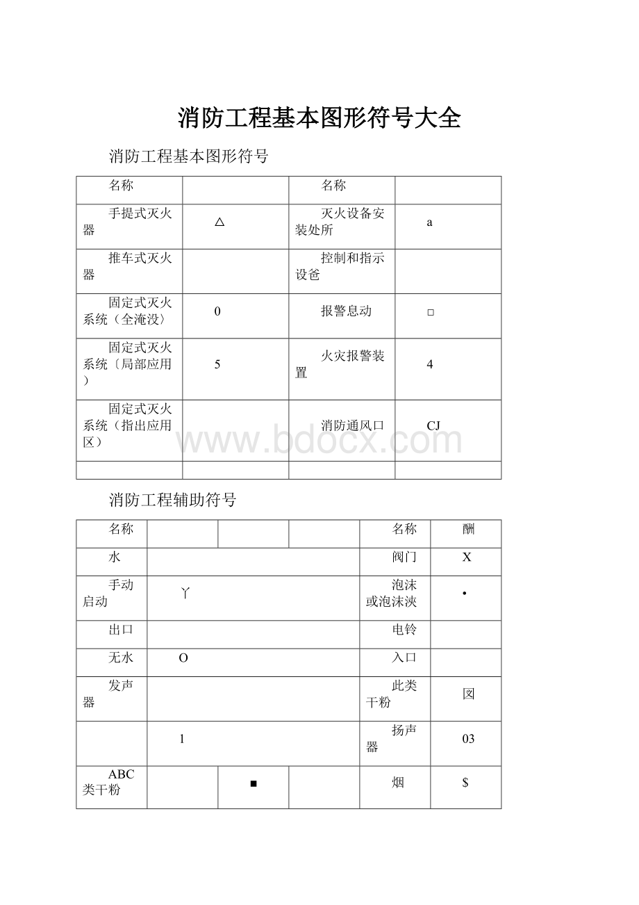 消防工程基本图形符号大全.docx