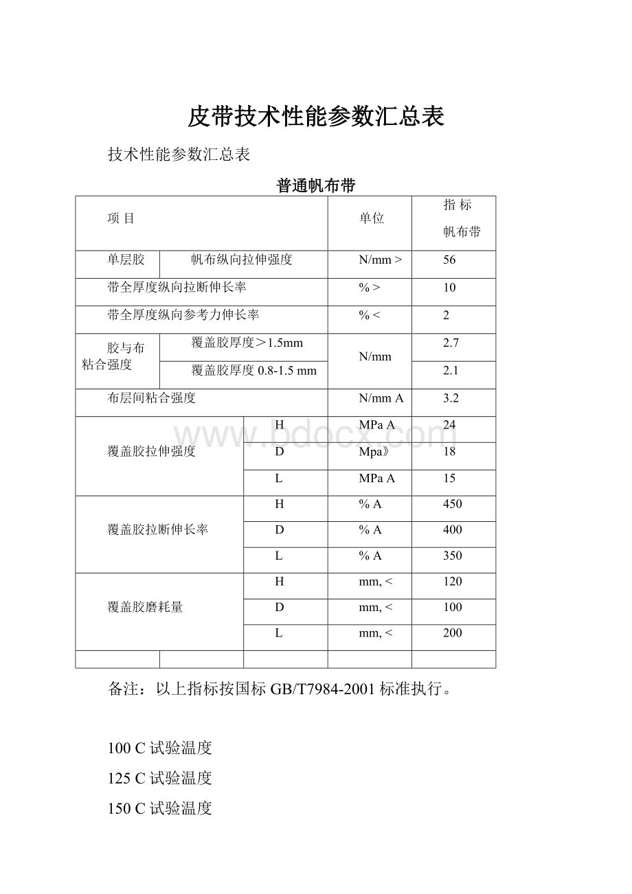 皮带技术性能参数汇总表.docx