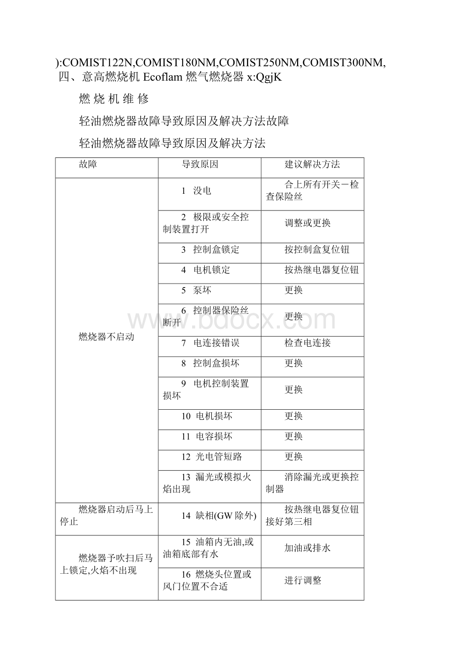 燃烧机常见故障维修.docx_第2页