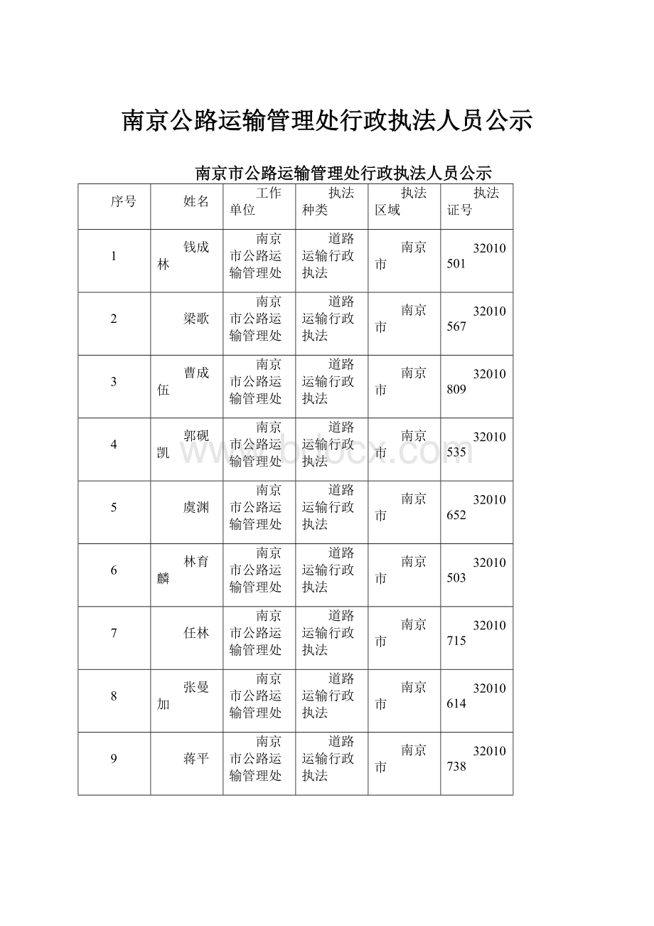 南京公路运输管理处行政执法人员公示.docx