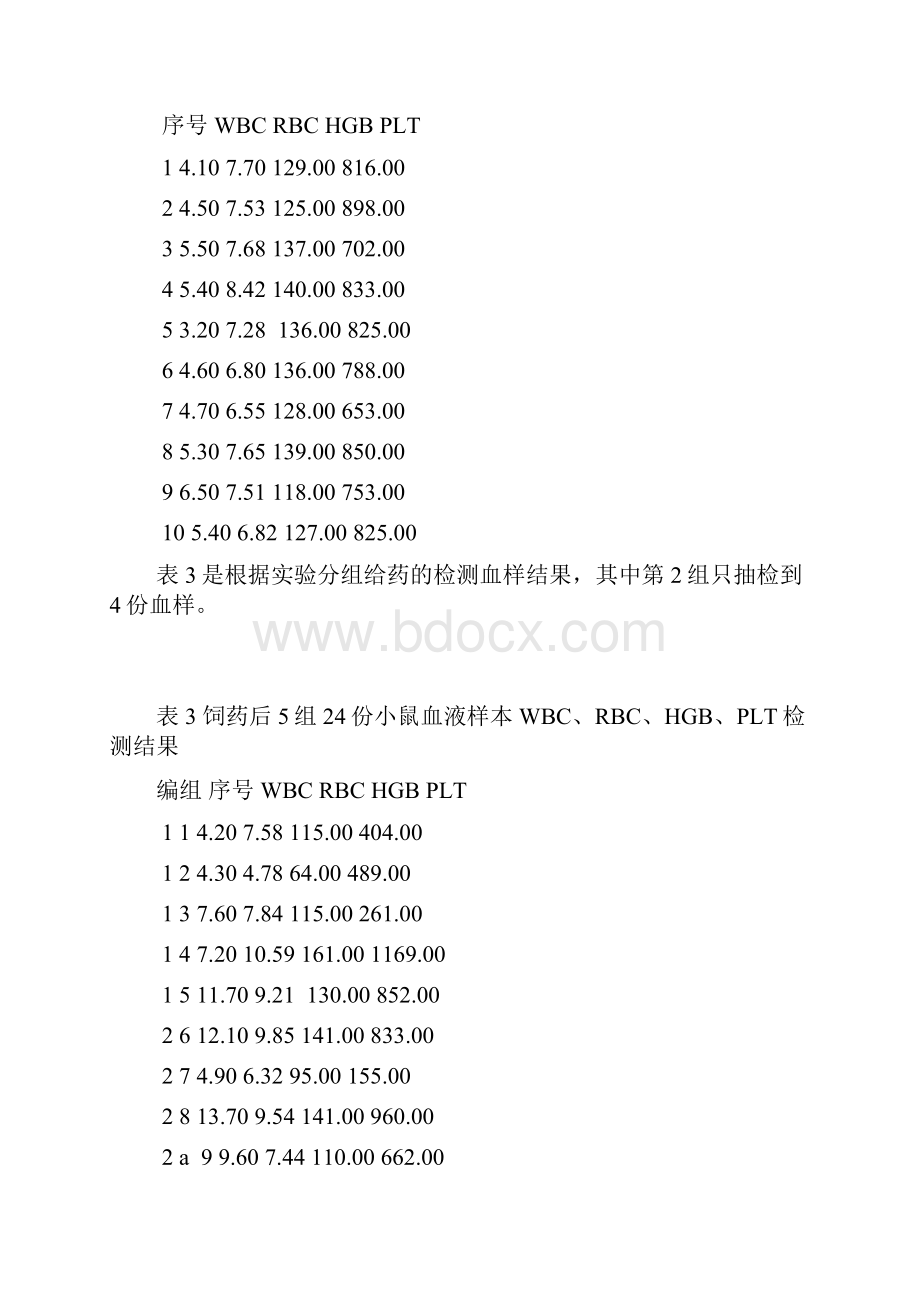 小鼠药理实验分析.docx_第2页