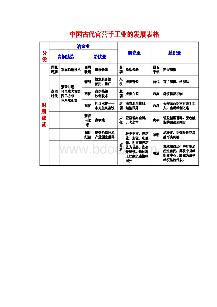 高中历史必修二知识点复习提纲.docx_第3页