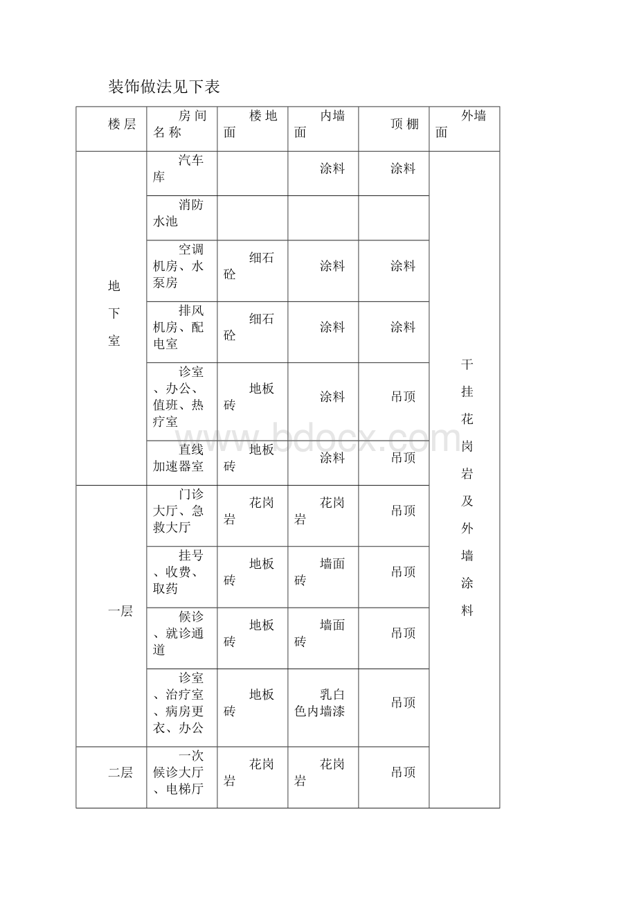 某医院综合楼装饰装修施工方案.docx_第2页