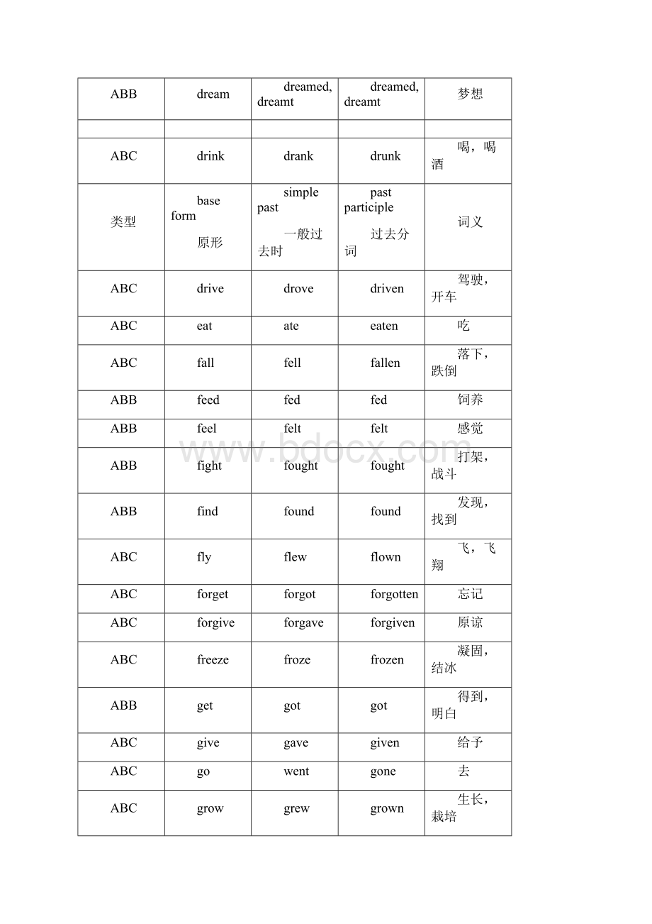 英语动词三种形式.docx_第2页