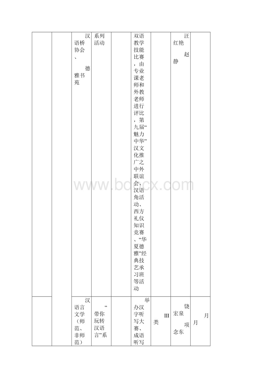 学年第二课堂素质拓展课程院级学生社团.docx_第2页