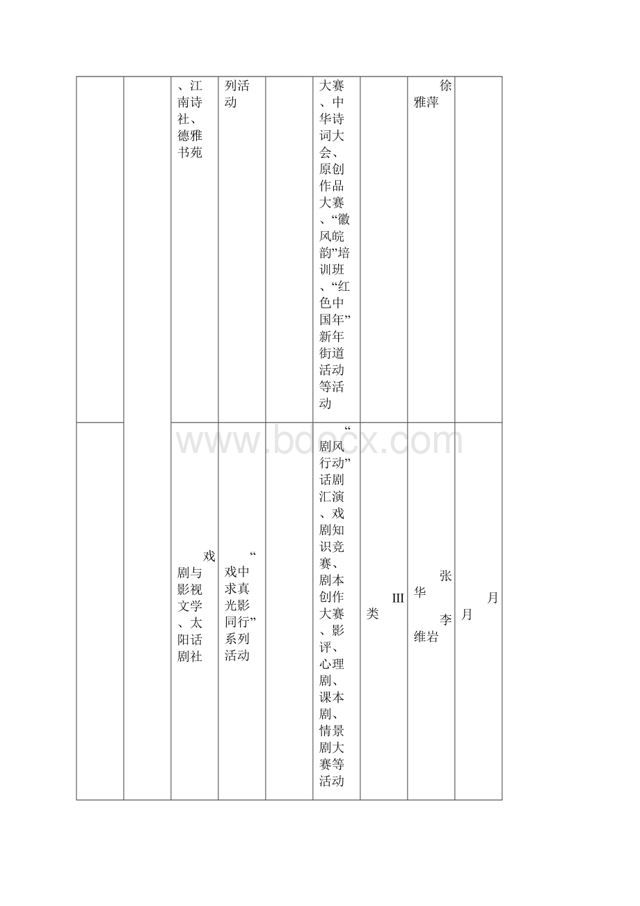 学年第二课堂素质拓展课程院级学生社团.docx_第3页