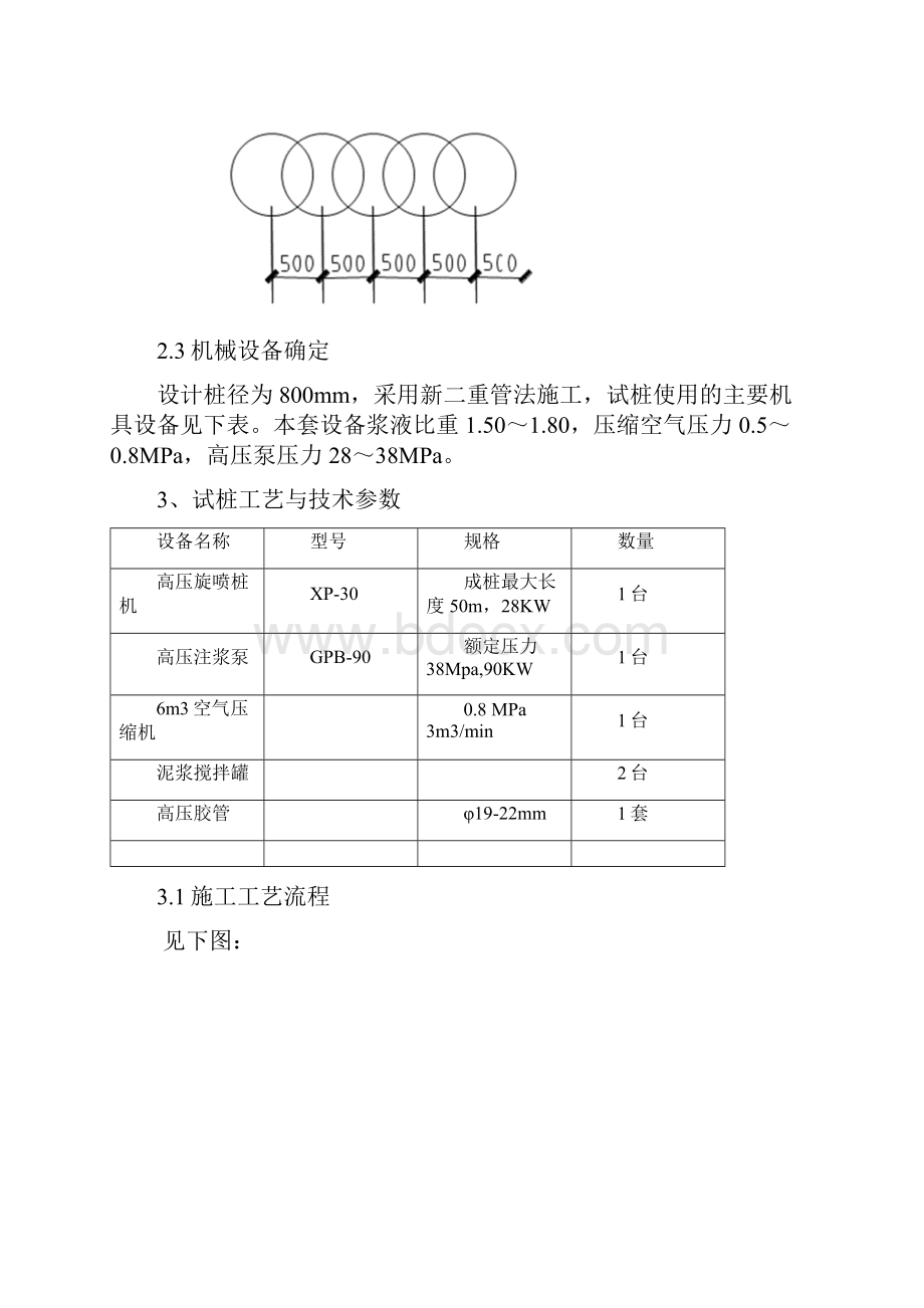 高压旋喷桩试验总结报告.docx_第3页