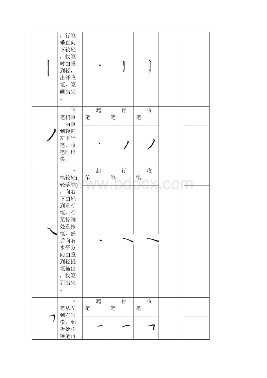 谢老师硬笔书法训练教程.docx_第2页