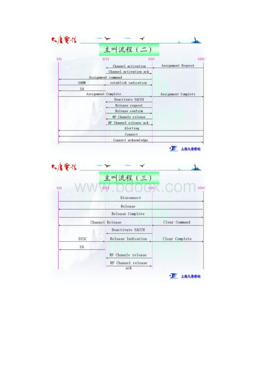 GSM信令流程大唐电信解读.docx_第2页