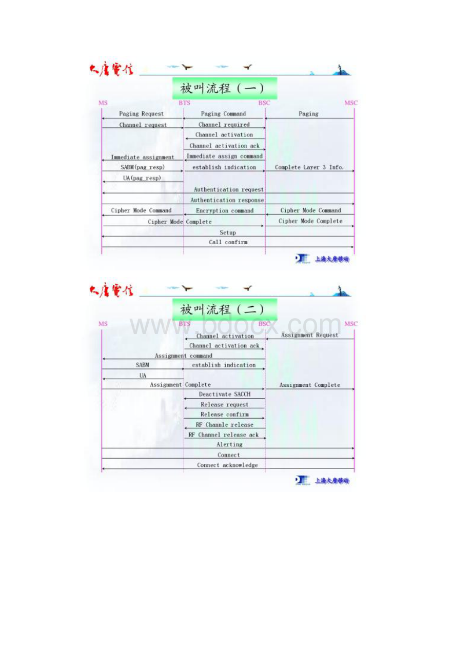 GSM信令流程大唐电信解读.docx_第3页