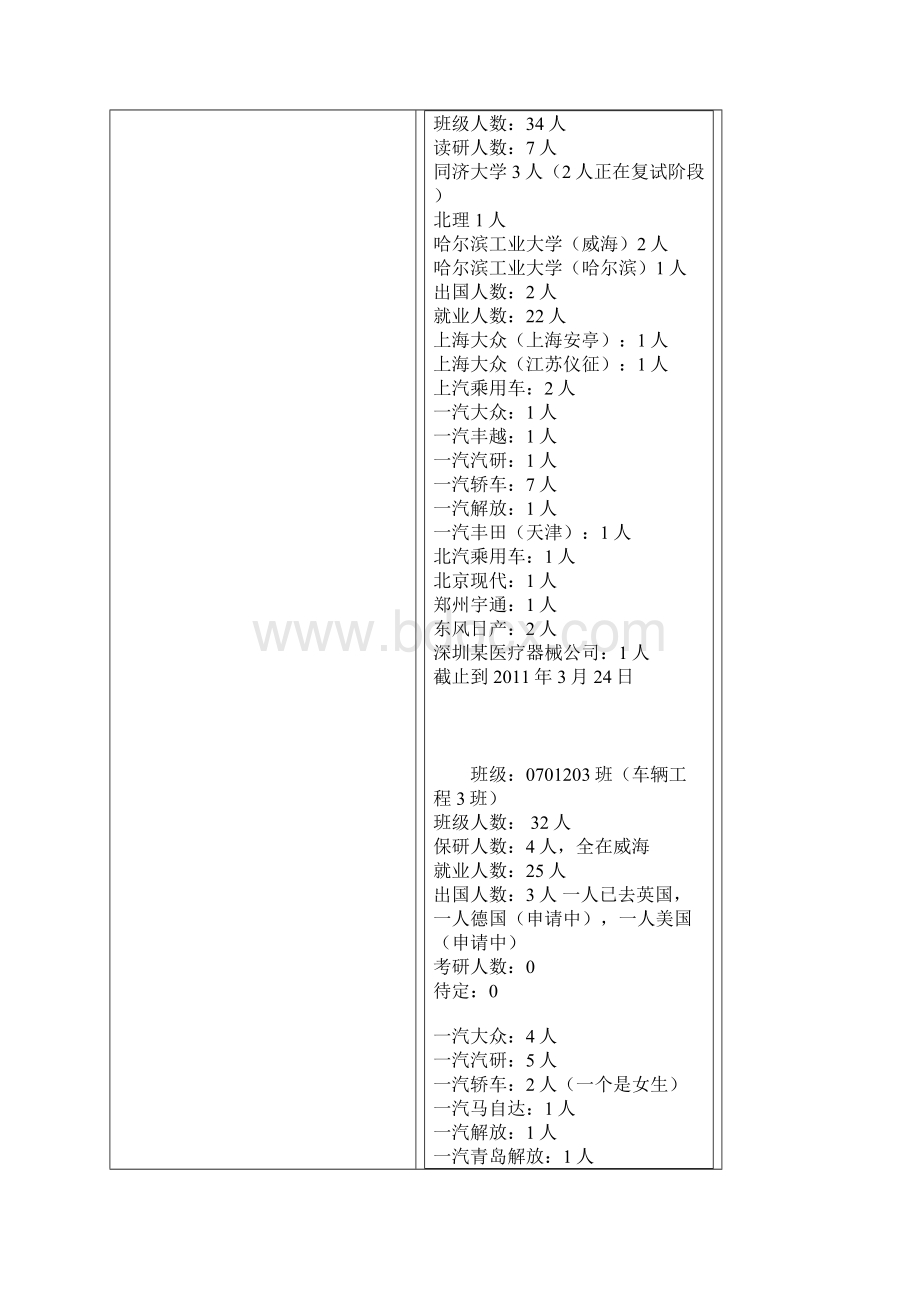 哈工大威海部分专业就业情况届.docx_第2页