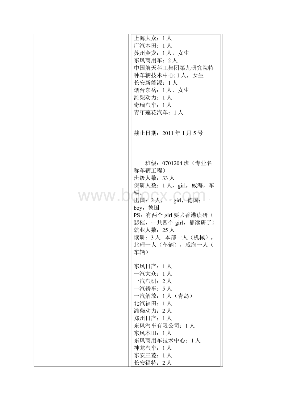 哈工大威海部分专业就业情况届.docx_第3页