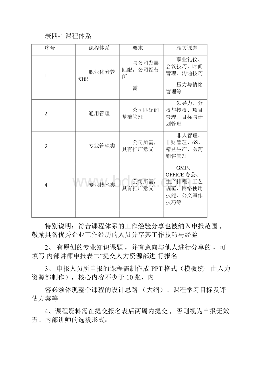 内部讲师选拔与培养方案.docx_第3页