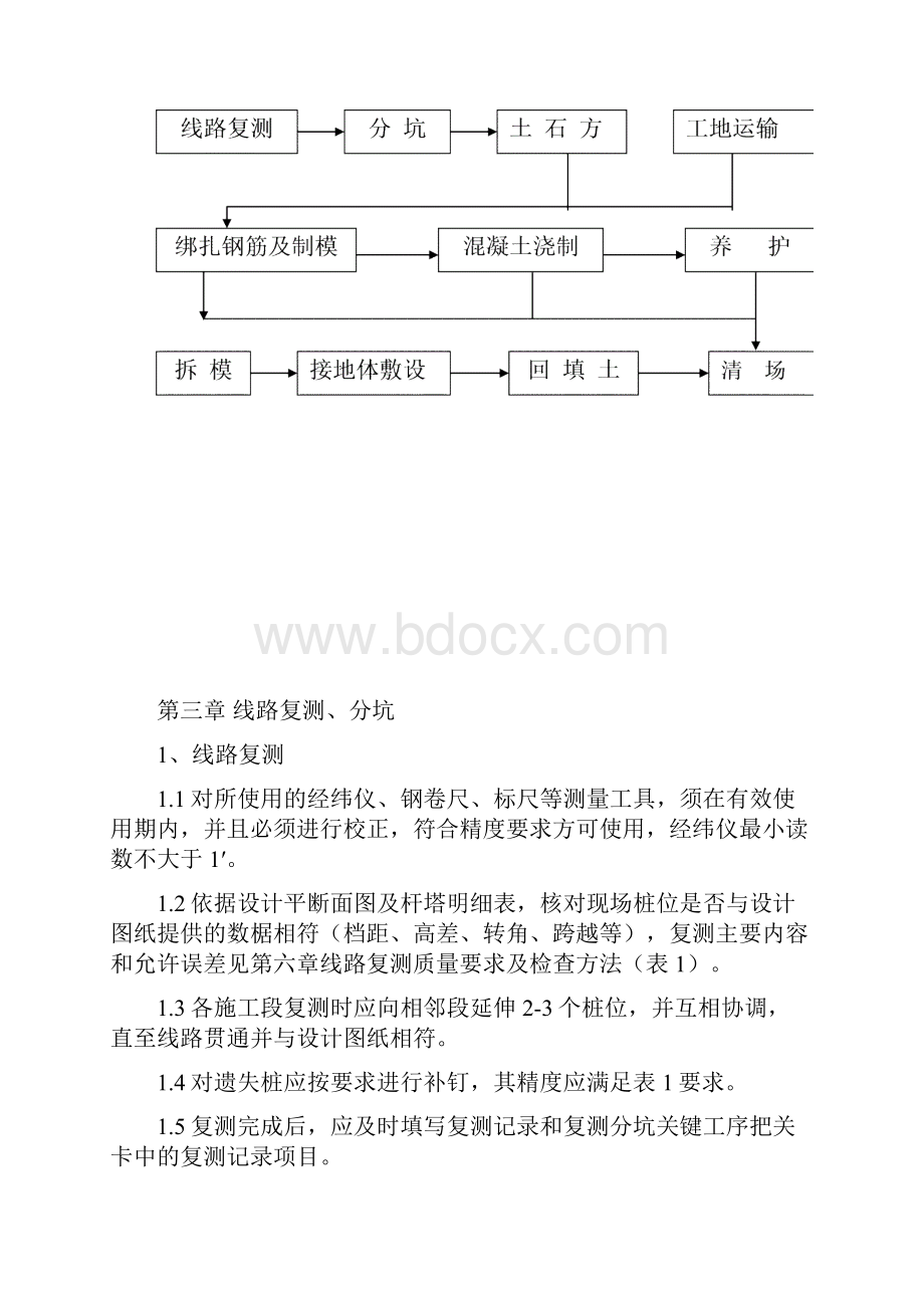 电力铁塔基础工程施工设计方案.docx_第3页