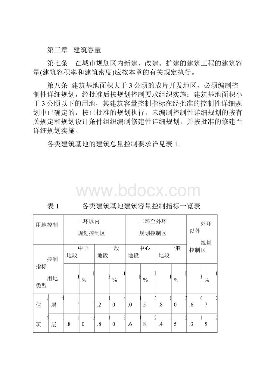 驻马店市城市规划管理技术规定.docx_第3页