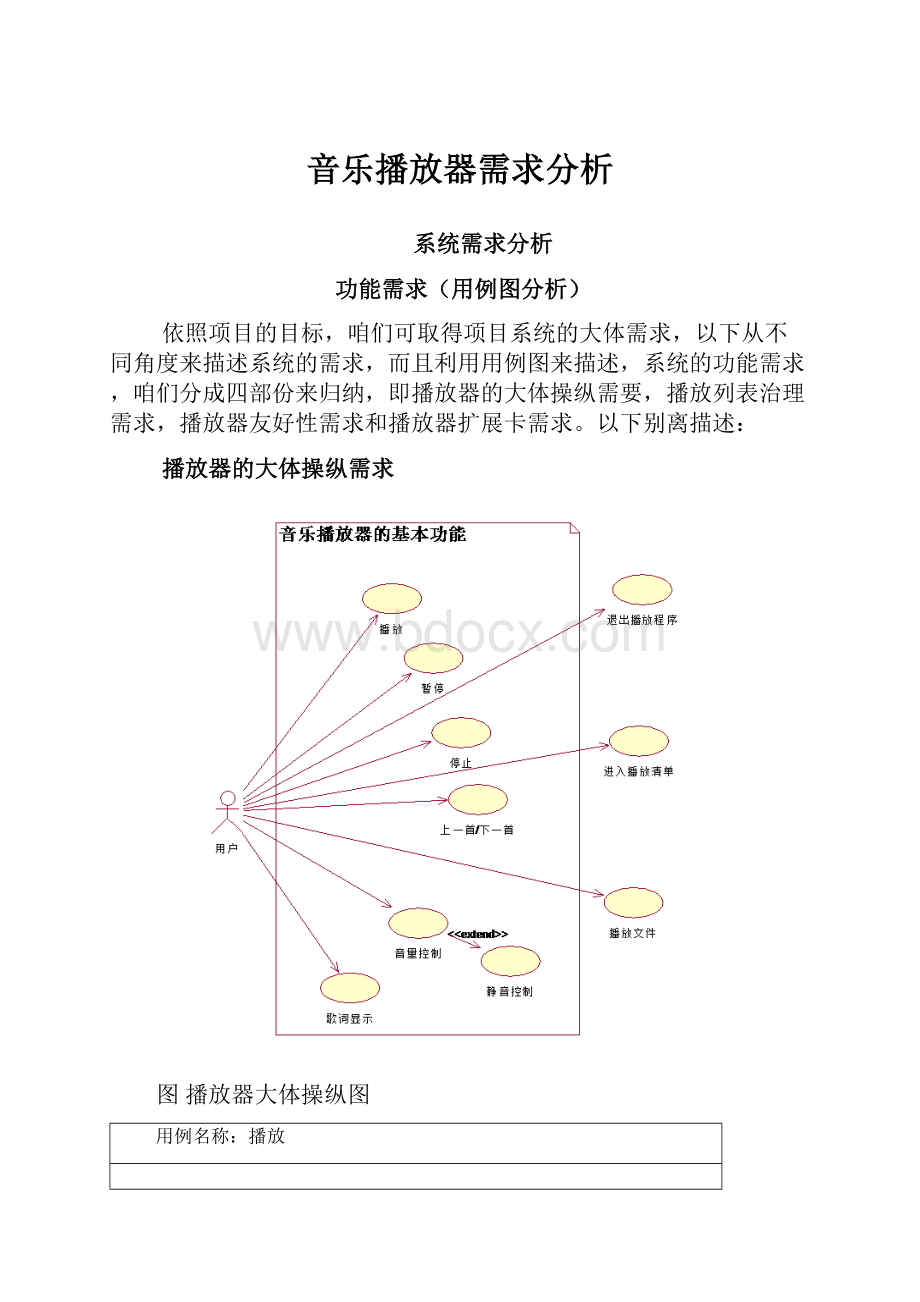 音乐播放器需求分析.docx