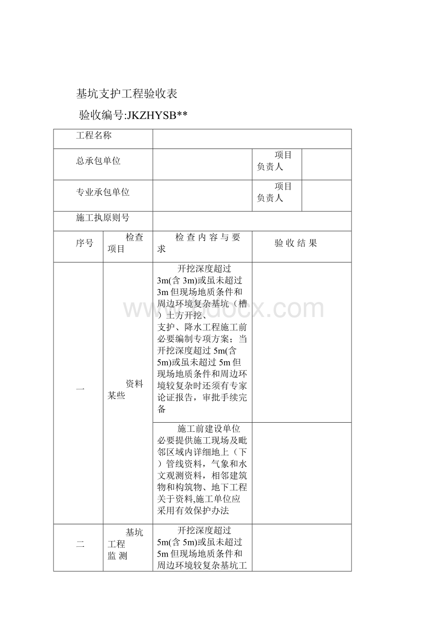 危险性较大工程验收表样本.docx_第2页