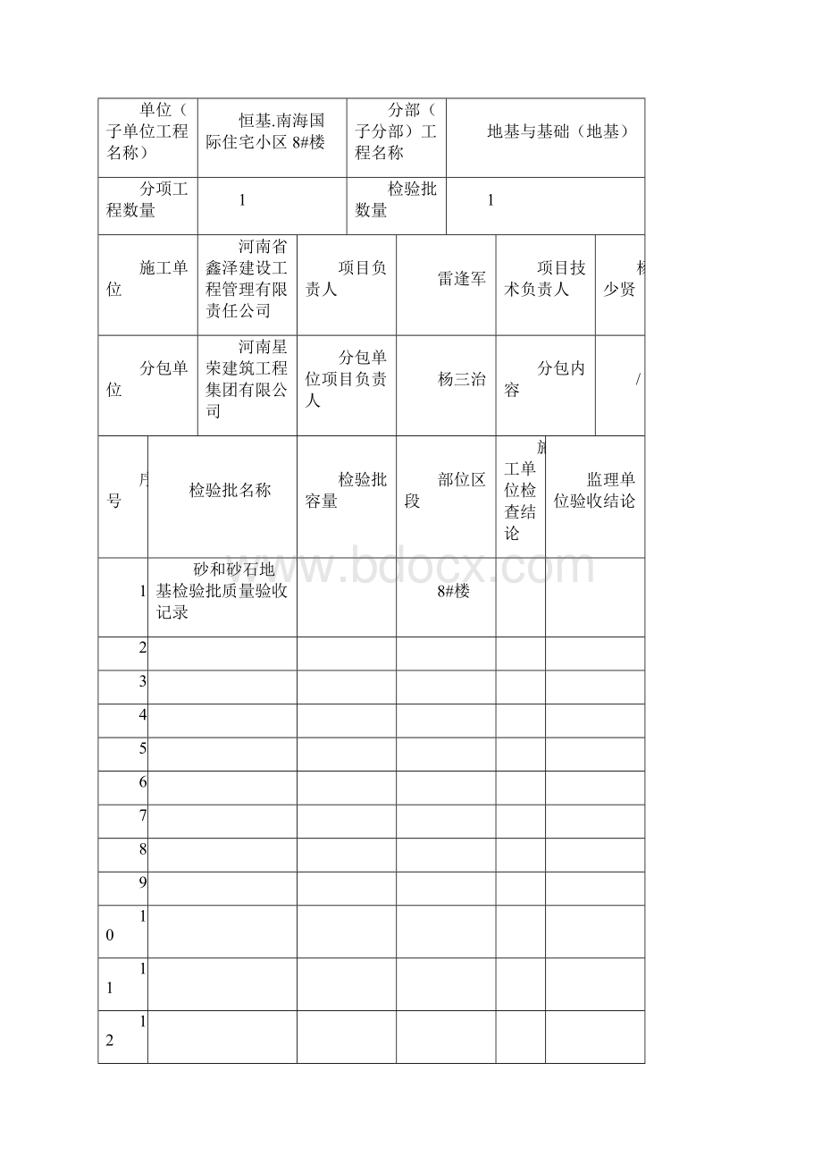 8#楼分项工程质量验收记录.docx_第2页