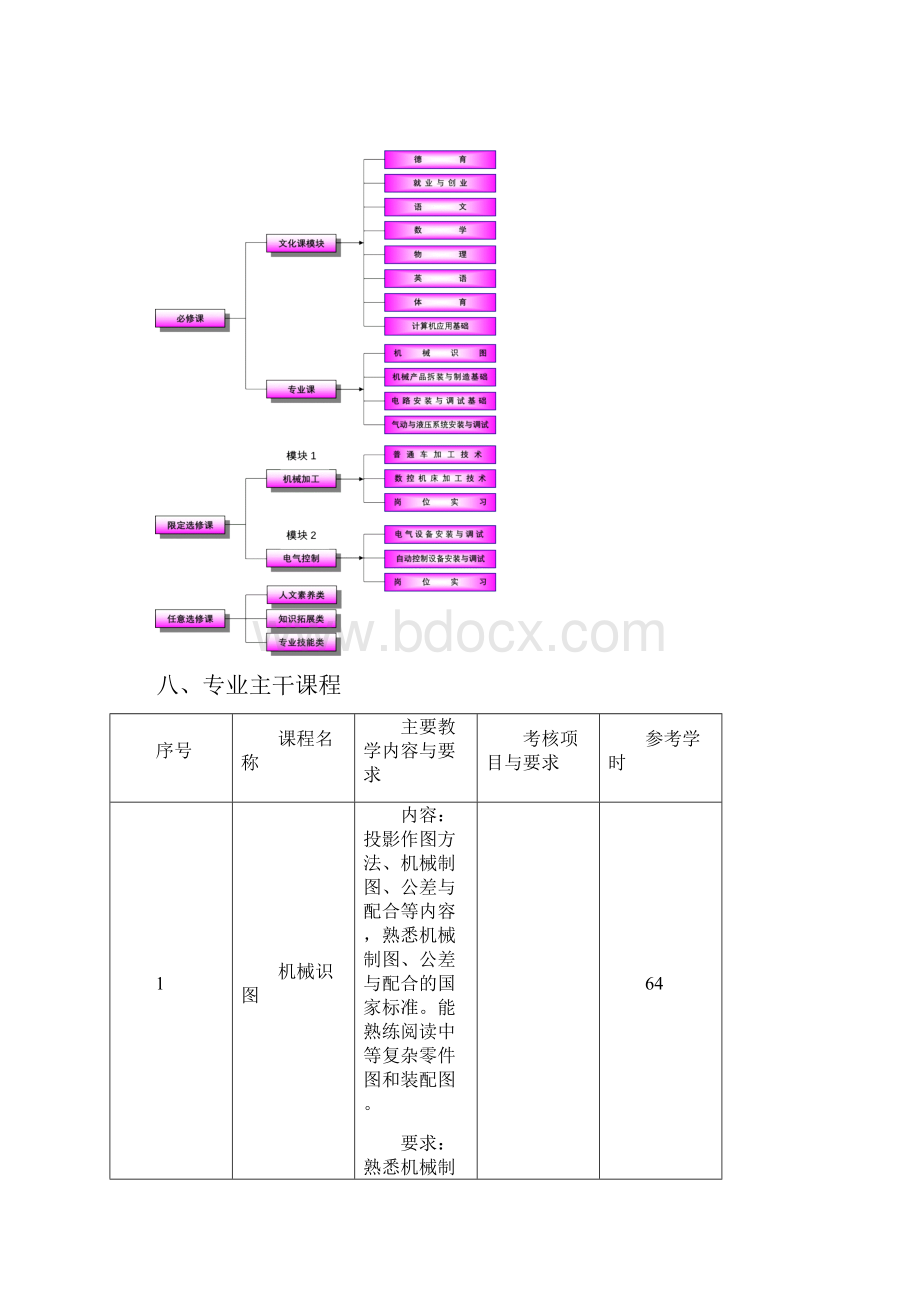 常州刘国钧高等职业技术学校.docx_第3页