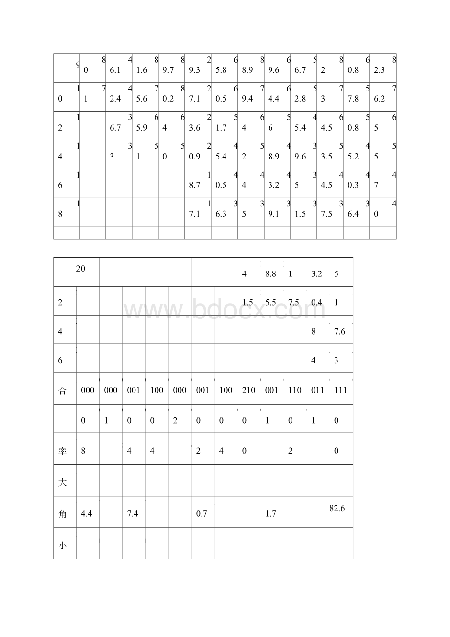 260吨吊车性能全全参数.docx_第2页