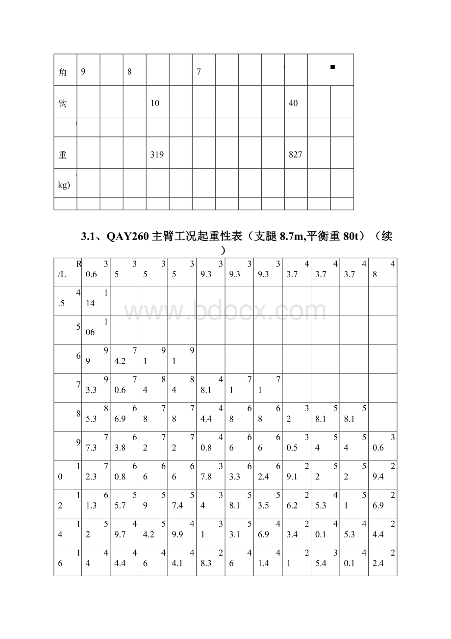 260吨吊车性能全全参数.docx_第3页