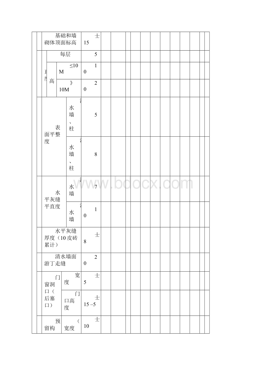 房建施工质量评定表doc.docx_第2页