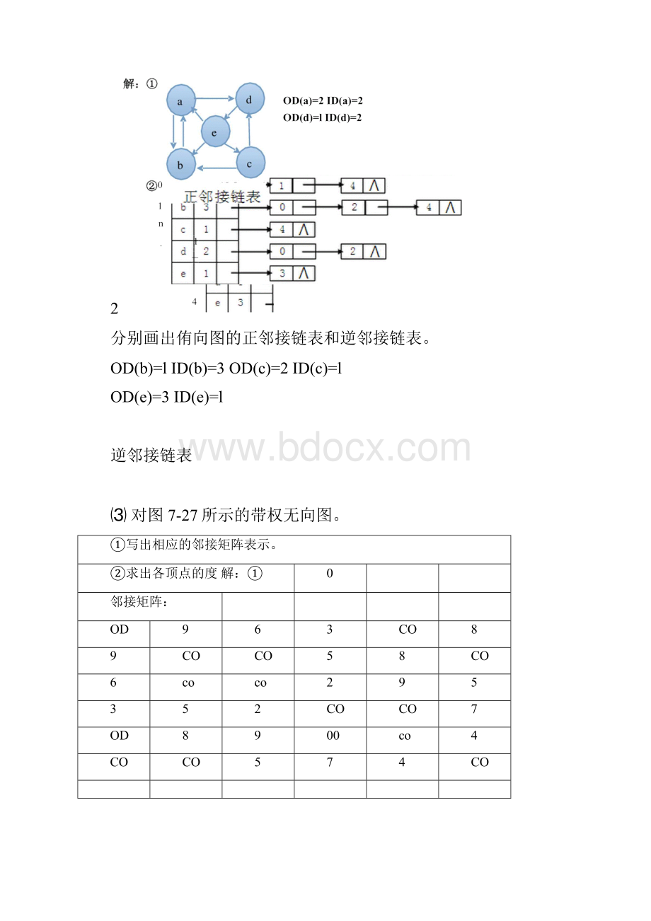 数据结构后面的复习汇总doc.docx_第2页