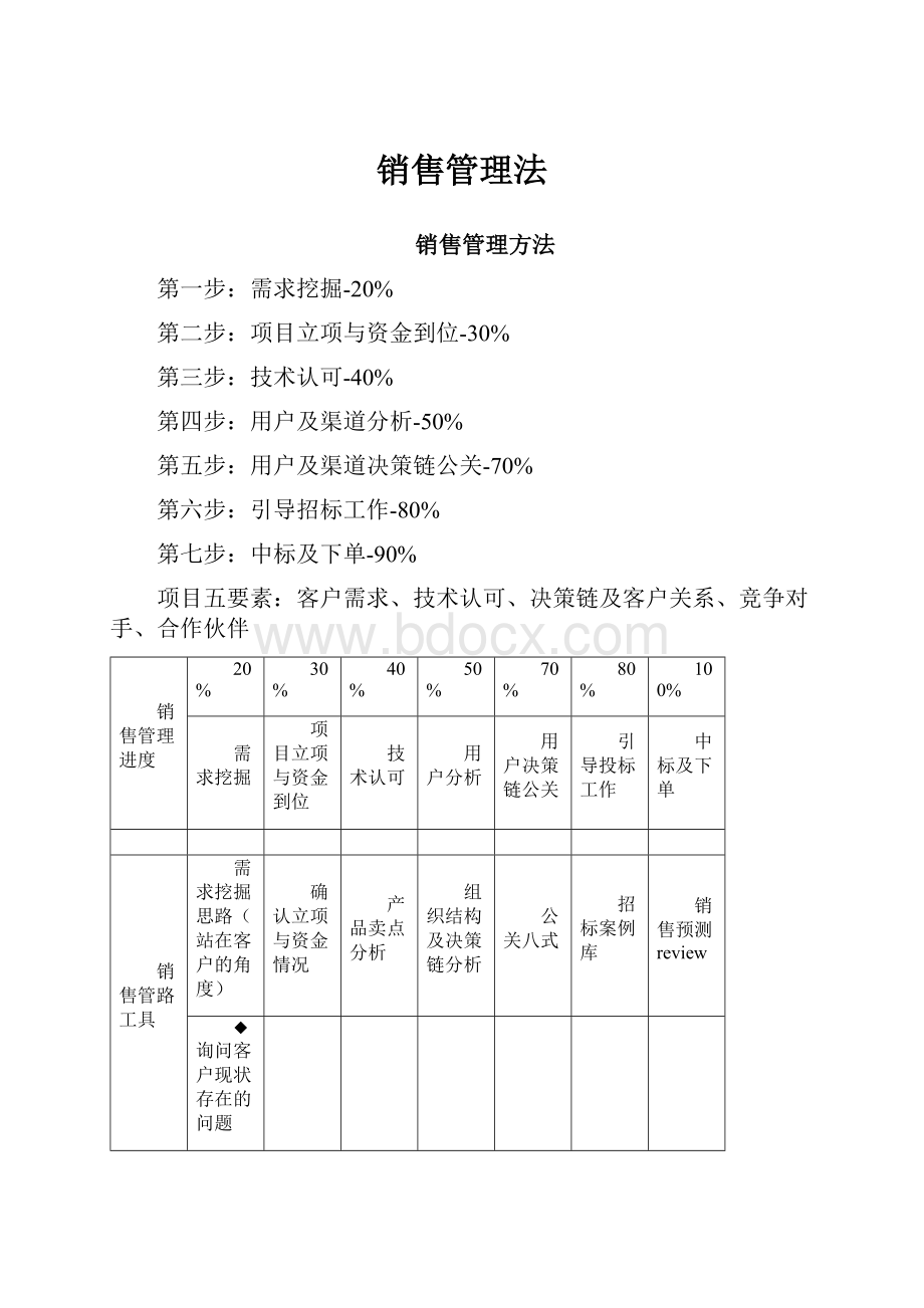 销售管理法.docx