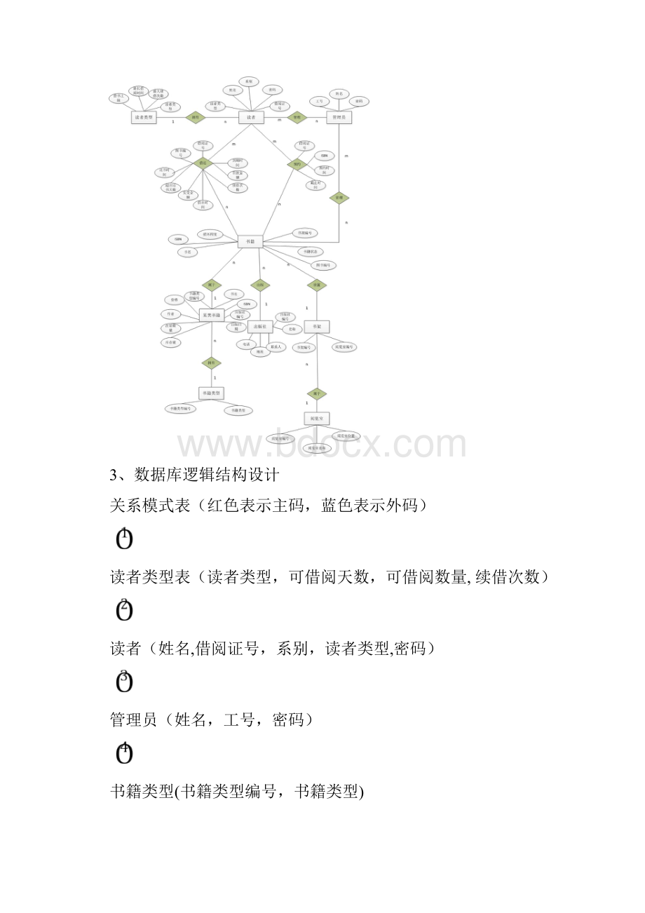 SQL图书管理系统.docx_第2页