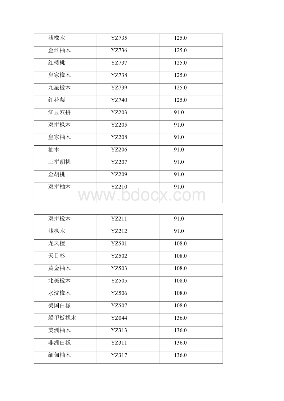 扬子木地板价格.docx_第2页