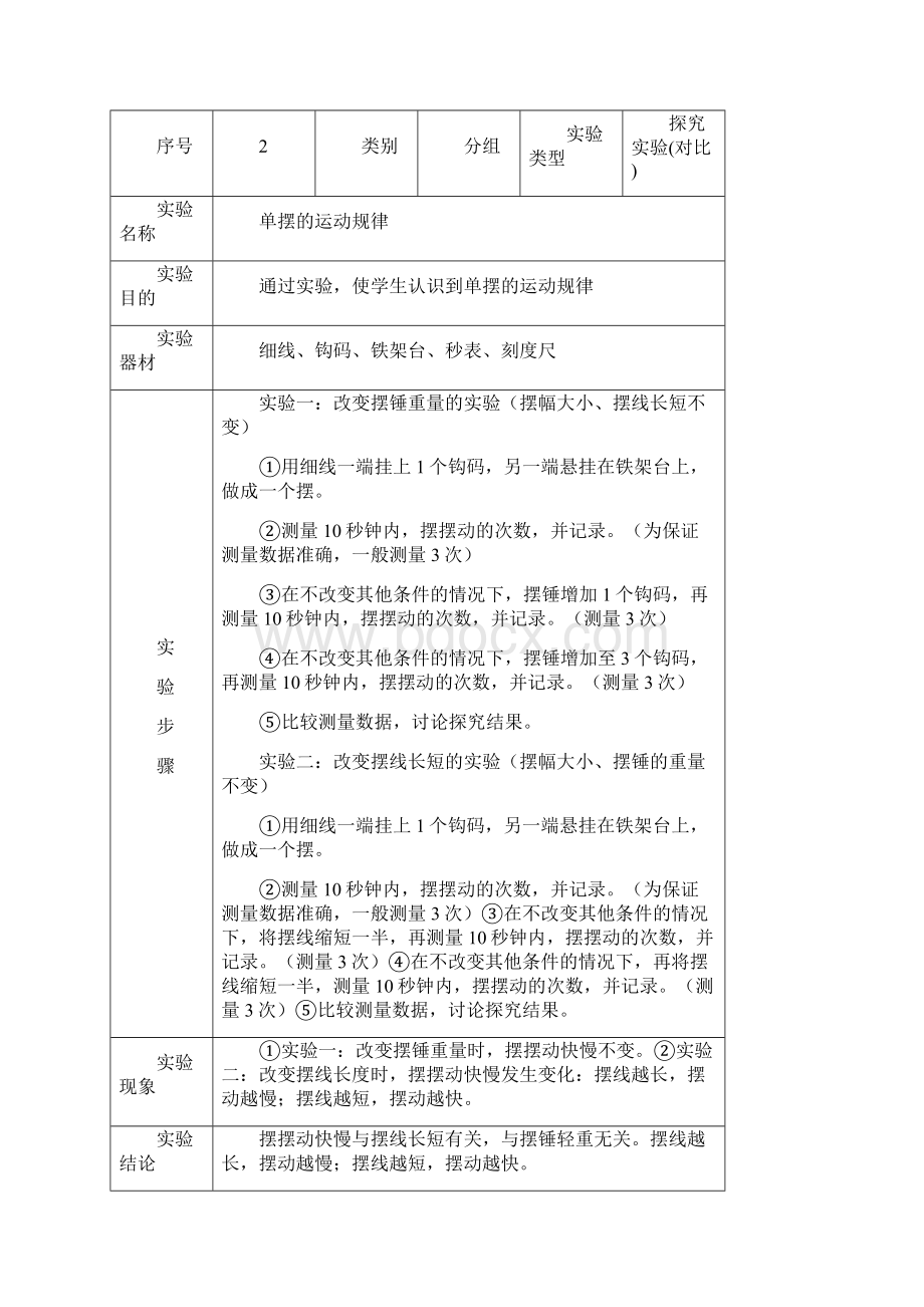 小学科学实验操作培训手册六年级下册.docx_第2页