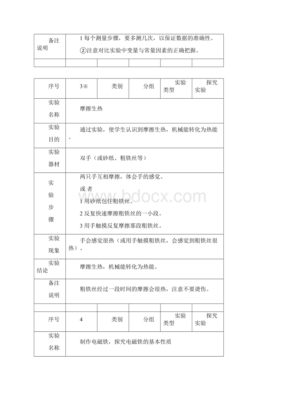 小学科学实验操作培训手册六年级下册.docx_第3页