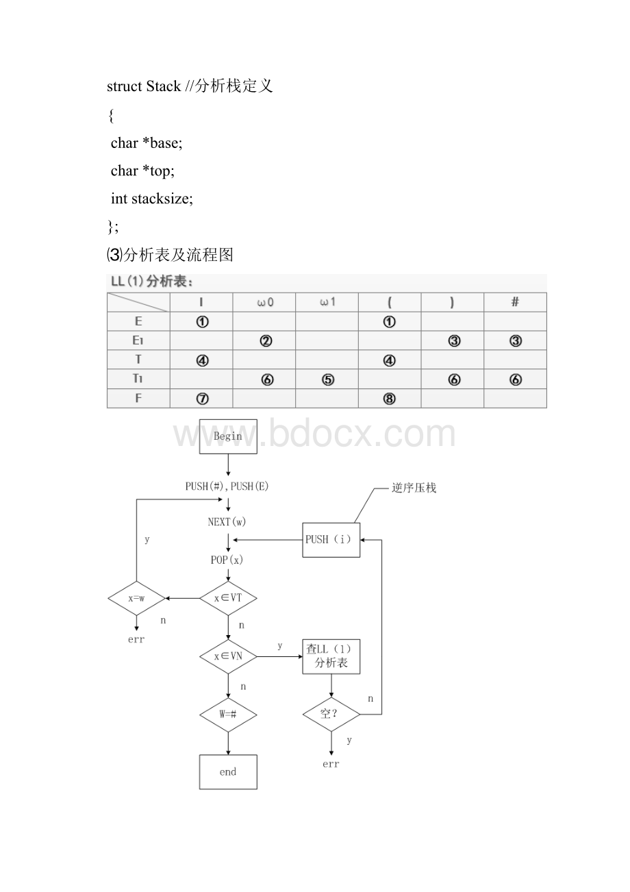 编译原理实验二语法分析器LL1实现教学内容.docx_第2页