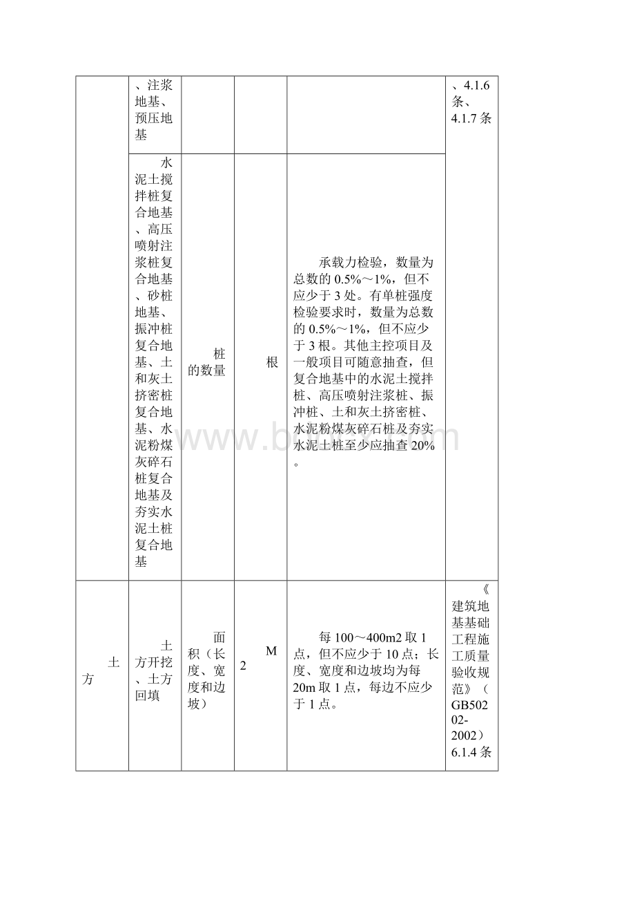 检验批容量及最小抽样数量划分方法.docx_第2页