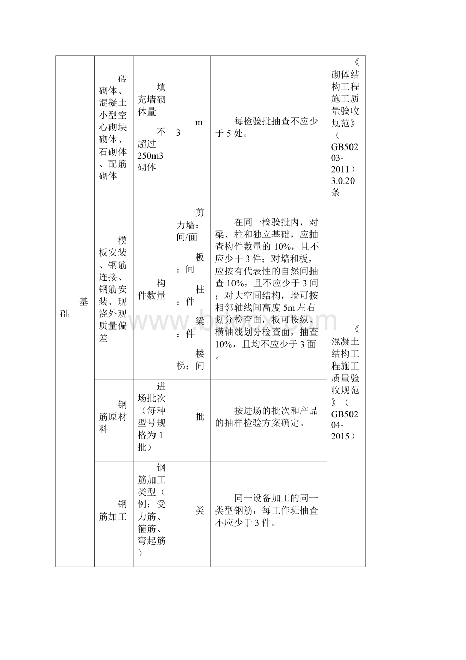 检验批容量及最小抽样数量划分方法.docx_第3页