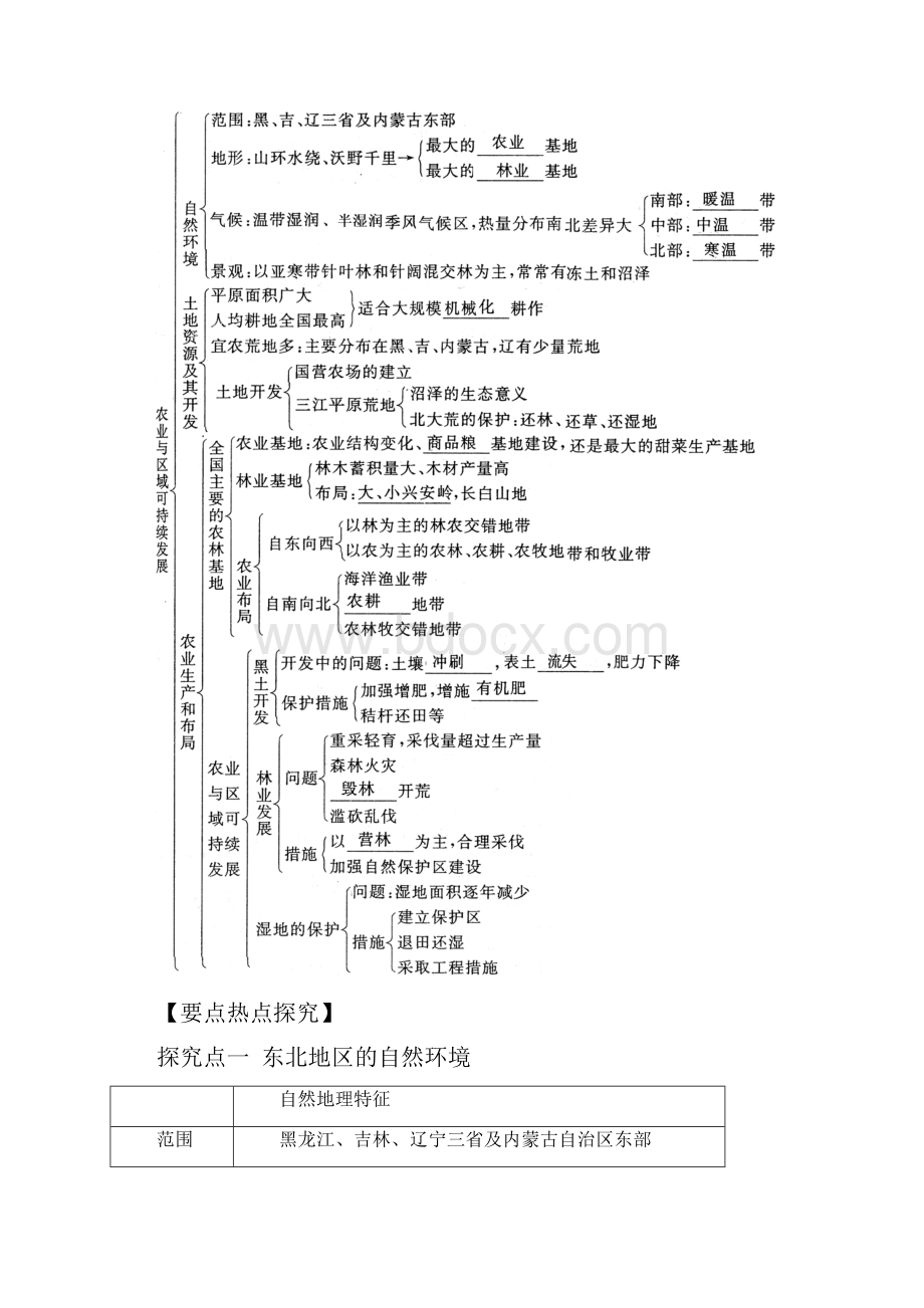 高考地理 冲刺 第37讲 农业与区域可持续发展学案 鲁教版.docx_第2页