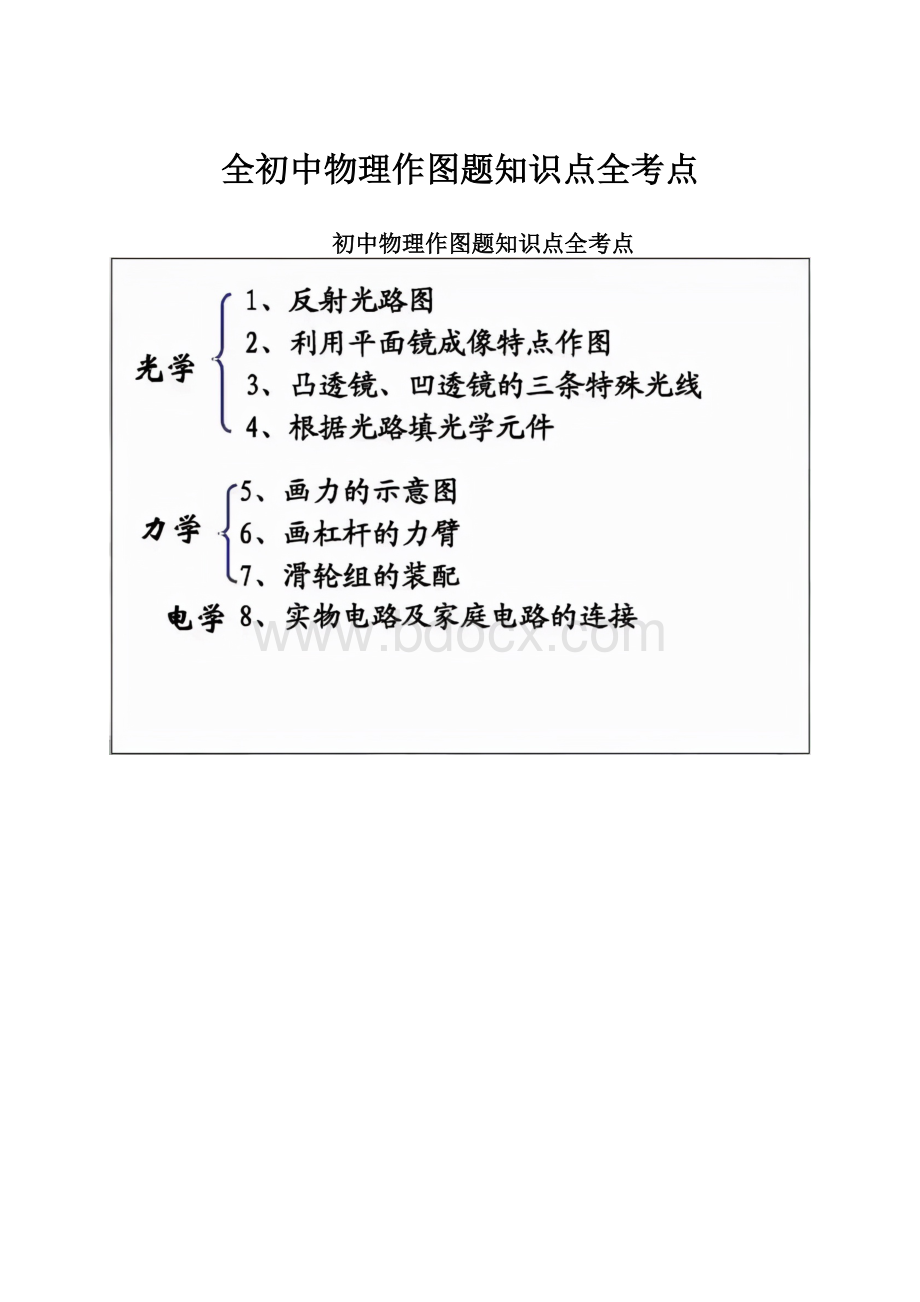 全初中物理作图题知识点全考点.docx