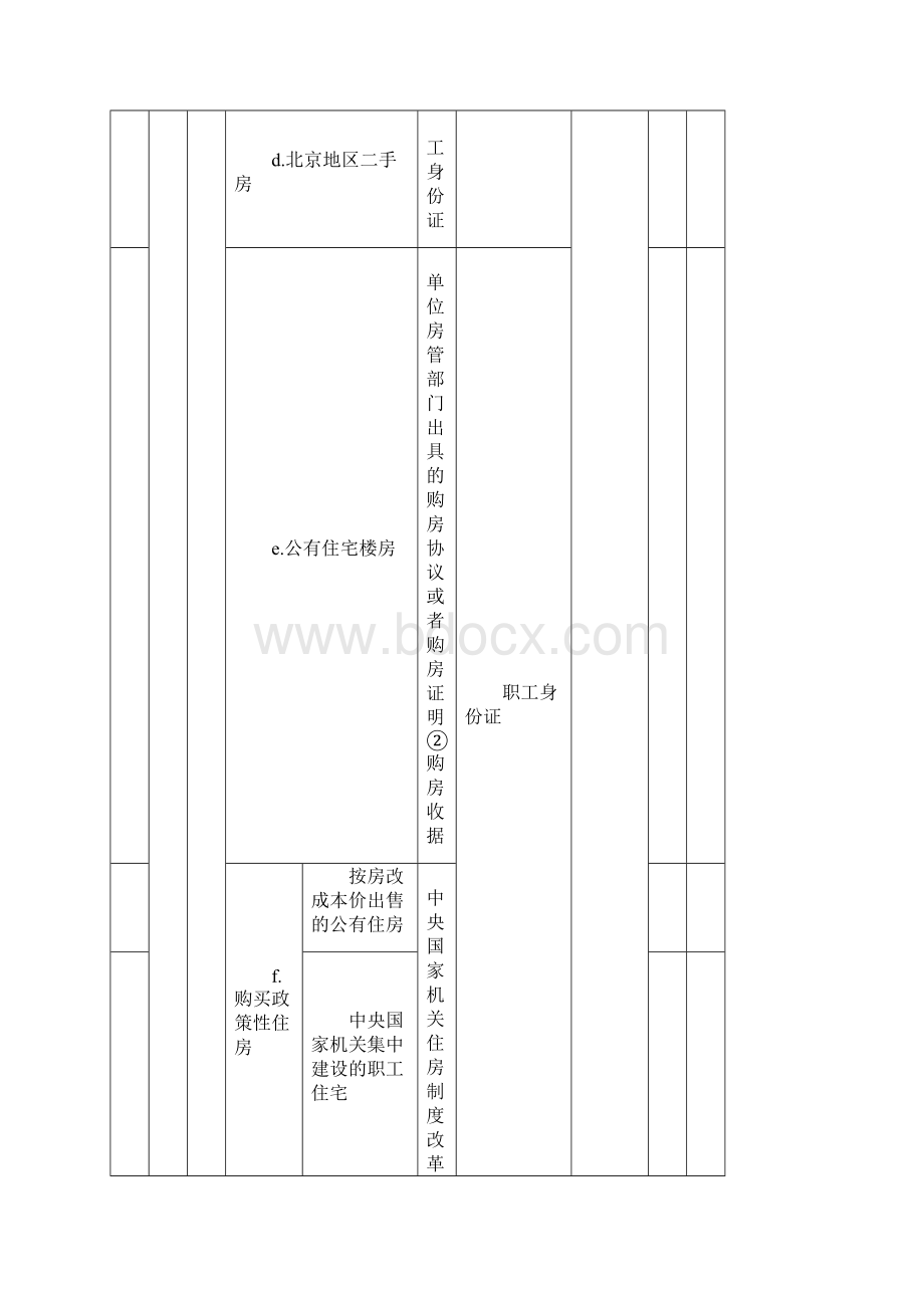 住房公积金提取材料清单 doc.docx_第2页