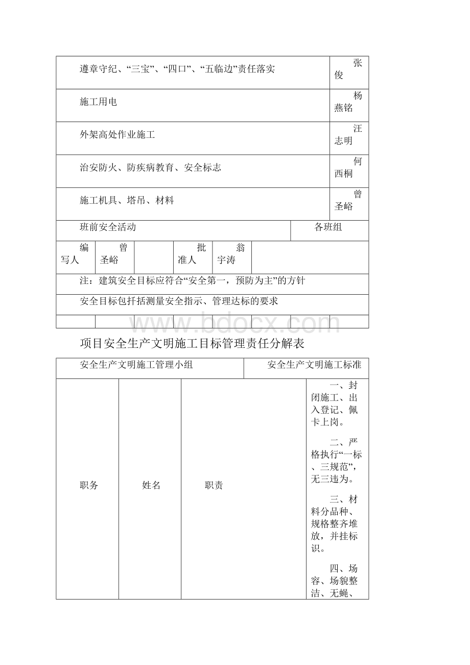 安全管理目标及分解参考Word.docx_第2页