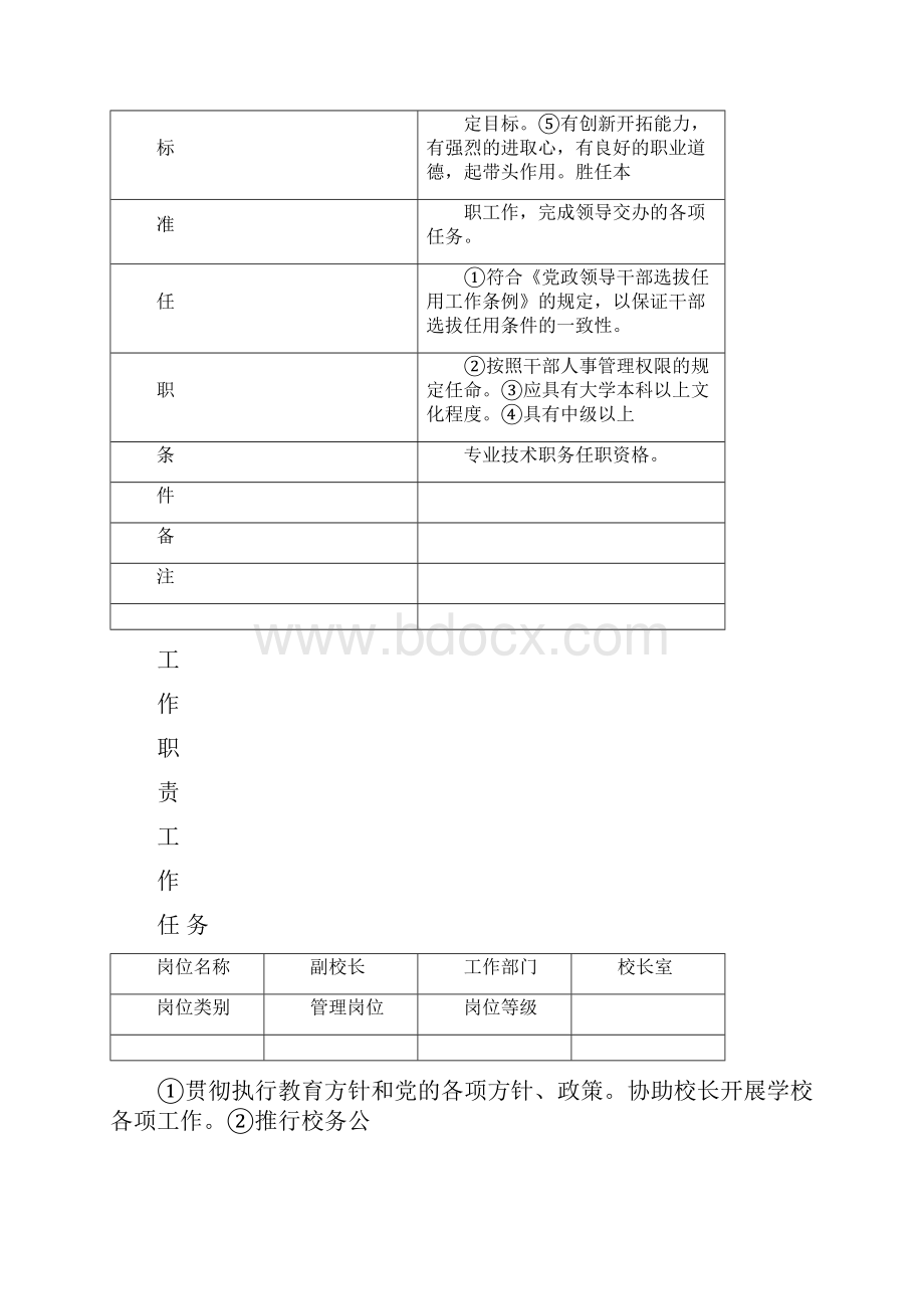 中学岗位说明书2.docx_第3页