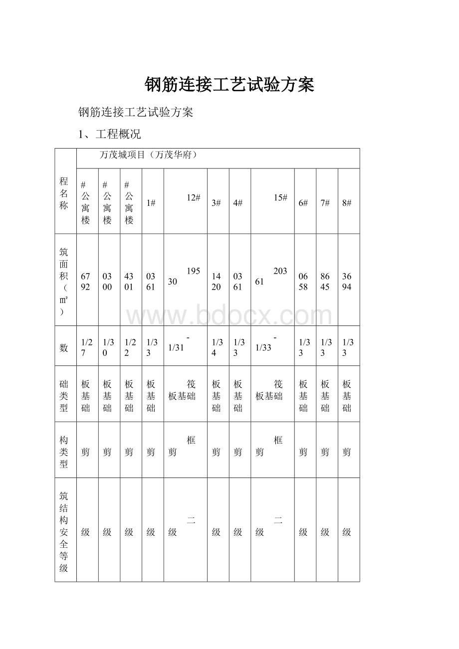 钢筋连接工艺试验方案.docx