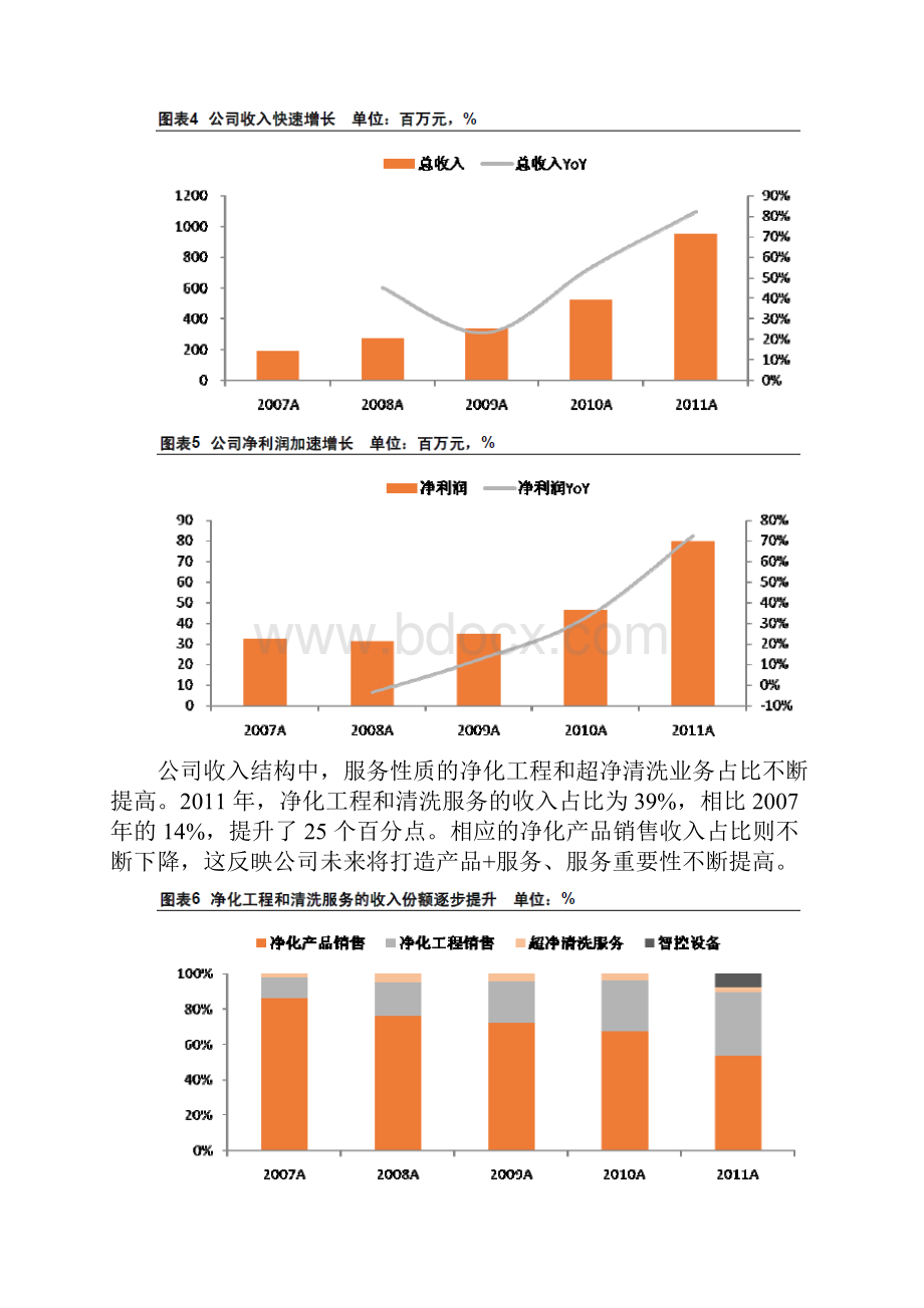 防静电洁净室行业分析报告.docx_第3页