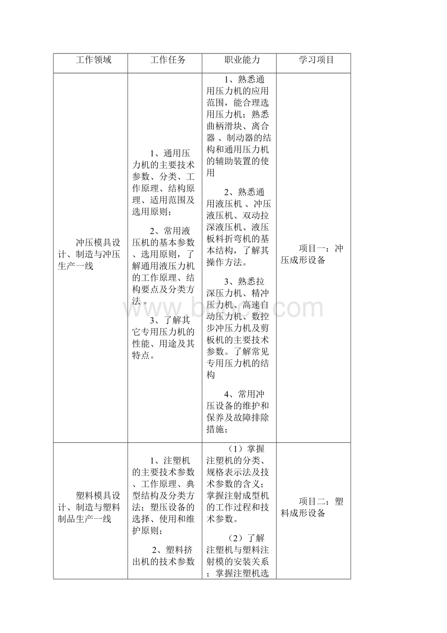 冲压与塑压成型设备整体教学实施计划.docx_第2页