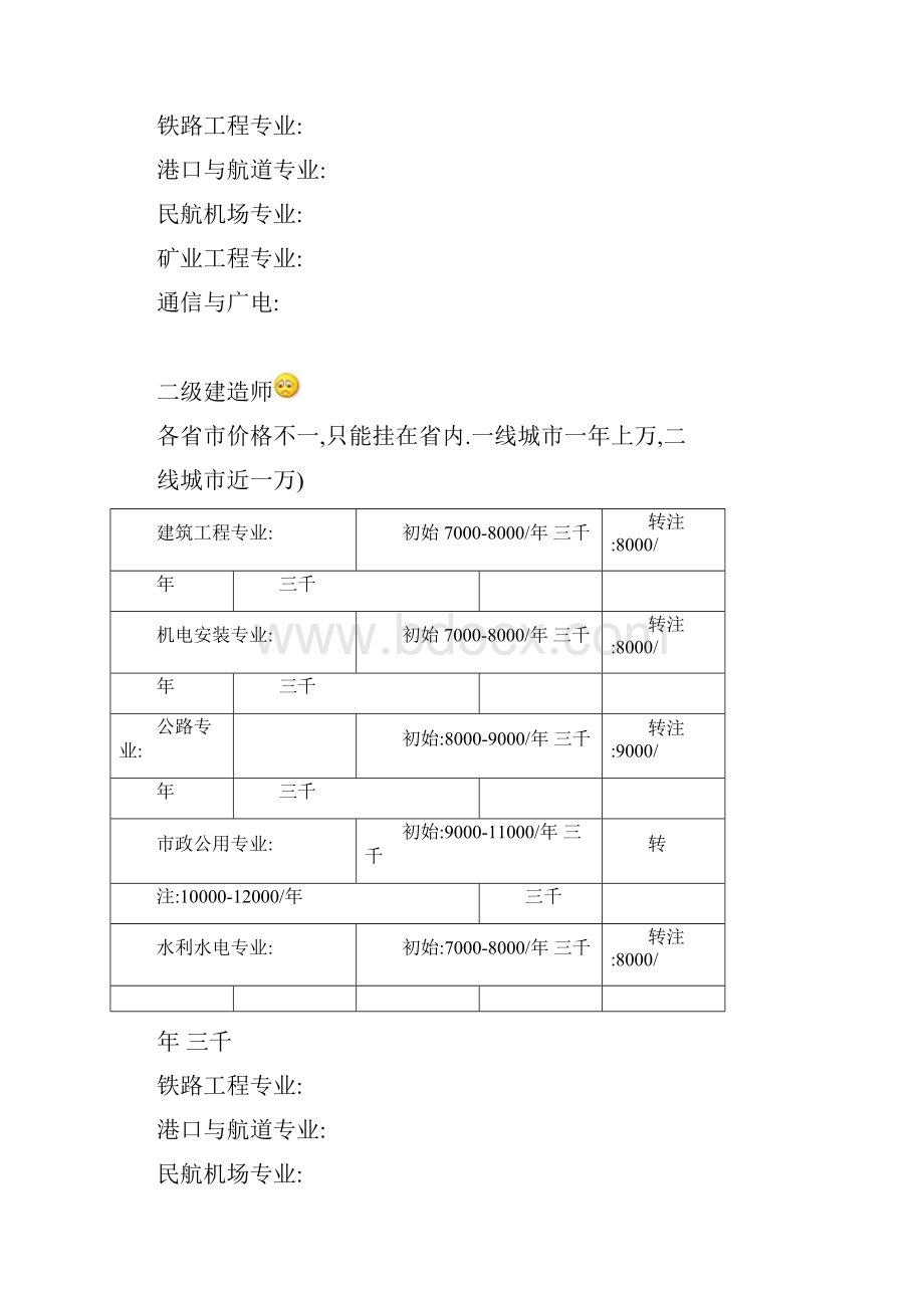 注册环保工程师 初始 1415w3 年.docx_第2页